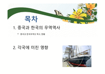 중국과 한국의 무역역사와 각국에 미친 영향-2