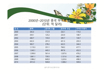 중국과 한국의 무역역사와 각국에 미친 영향-6