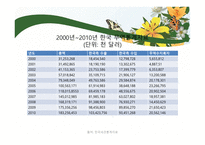중국과 한국의 무역역사와 각국에 미친 영향-7