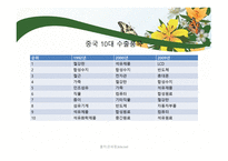 중국과 한국의 무역역사와 각국에 미친 영향-10