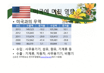 중국과 한국의 무역역사와 각국에 미친 영향-13