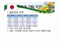 중국과 한국의 무역역사와 각국에 미친 영향-16