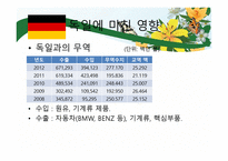 중국과 한국의 무역역사와 각국에 미친 영향-19