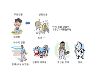 송영의 호신술 레포트-7