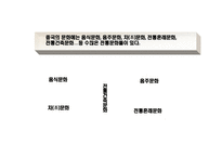 중국에 대해 알아보기-4