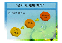 문서 작성하기 레포트-7