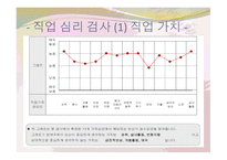인생설계와 진로 포트폴리오 - 직업 직장의 선택-9