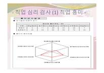 인생설계와 진로 포트폴리오 - 직업 직장의 선택-10