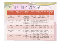 인생설계와 진로 포트폴리오 - 직업 직장의 선택-12