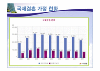 [다문화 가정의 이해]-4