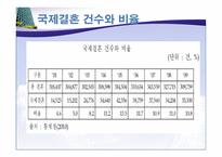 [다문화 가정의 이해]-5