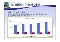 [다문화 가정의 이해]-7