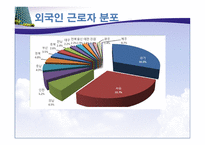 [다문화 가정의 이해]-9