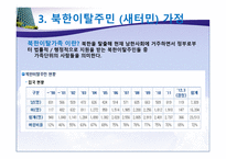 [다문화 가정의 이해]-12