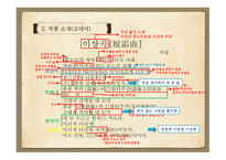 이상곡 - 작품소개-4