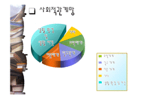 집으로 - 인물분석 개인 및 가족 가계도 및 생태도 분석 문제점-7