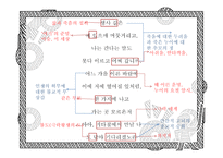 제망매가 작품 의미 분석-6
