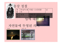 속미인곡 - 정철-3