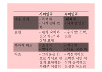 속미인곡 - 정철-4
