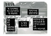 맹진사댁 경사 레포트-5