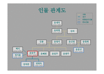 윤동주 연보 레포트-5