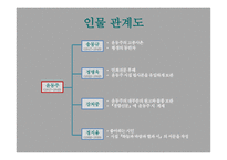 윤동주 연보 레포트-6