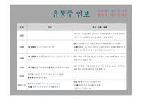 윤동주 연보 레포트-8
