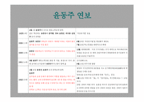 윤동주 연보 레포트-9