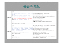윤동주 연보 레포트-11