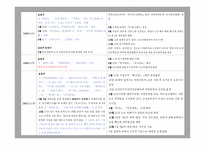 윤동주 연보 레포트-12
