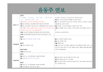 윤동주 연보 레포트-13