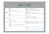 윤동주 연보 레포트-14