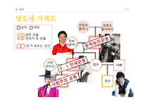 채만식 작가와 - 제향날-5