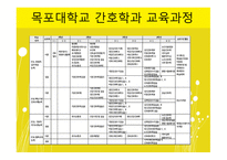 만나면 좋은 친구 - 간호사와 간호조무사에 대한 이해-17