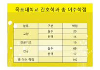 만나면 좋은 친구 - 간호사와 간호조무사에 대한 이해-19