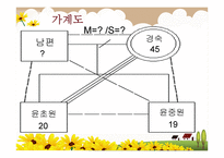 말아톤 - CT 인적사항 가족히스토리 사정과정에서 찾을 질문과 해답들-8