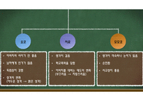 남쪽으로 튀어 레포트-8