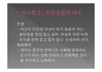 중국문화의 이해 - 인생과 패왕별희-10