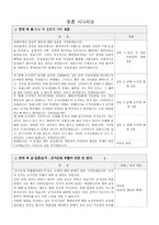 토론 시나리오 - 군가산점 부활이 되면 안 된다 반대측-1