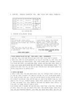 이력서와 자기소개서 쓰는법 - 차별화된 취준생, 취업에 성공하기 위한 준비-5