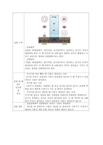실습 보고서 - 구름 생성하기-3
