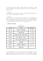 치약의 역사(치약의 역사 중세,근대)-3