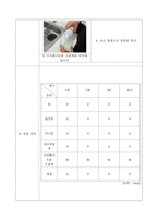실습 보고서 - 물의 종류에 따른 전해질 탐구하기-2