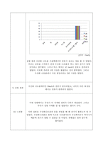 실습 보고서 - 물의 종류에 따른 전해질 탐구하기-3