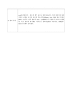 실습 보고서 - 물의 종류에 따른 전해질 탐구하기-4