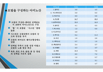 모발학 - 모발의 생태 영양-16