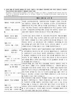 [학업계획서] 서울대학교 전기컴퓨터 공학부 자기소개서-4