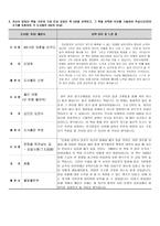 [학업계획서] 서울대학교 전기컴퓨터 공학부 자기소개서-5