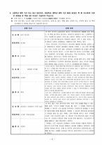 [학업계획서] 서울대학교 의예과 의학부 자기소개서-6