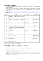 [학업계획서] 서울대학교 의예과 의학부 자기소개서-7